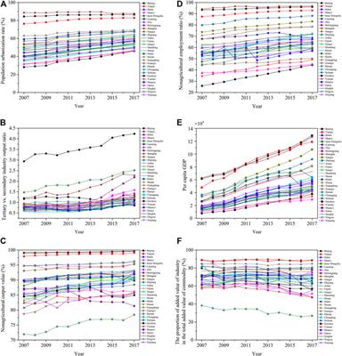 Mining of the Association Rules Between Socio-Economic Development Indicators and Rural Harmless Sanitary Toilet Penetration Rate to Inform Sanitation Improvement in China